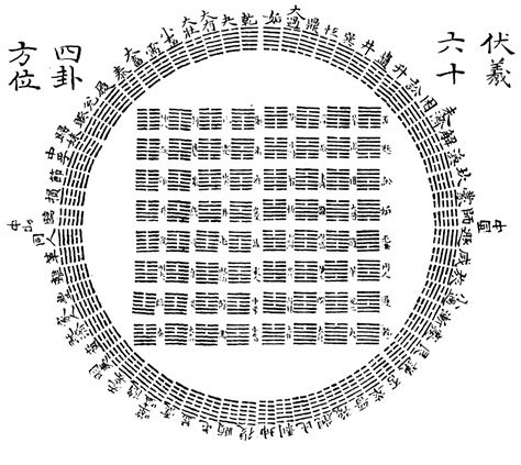 八卦 易經|簡易《易經》六十四卦卦義 